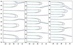 A sample of intertwining curves of the Riemann Zeta function